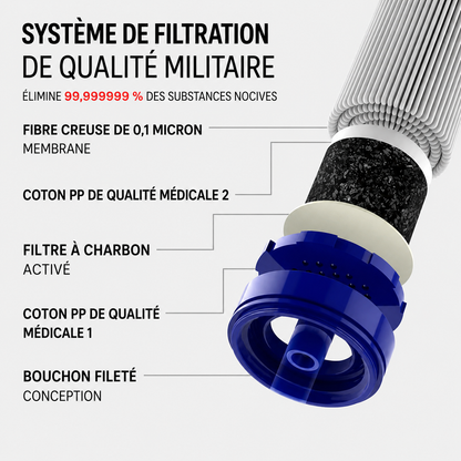 Source Vie ™